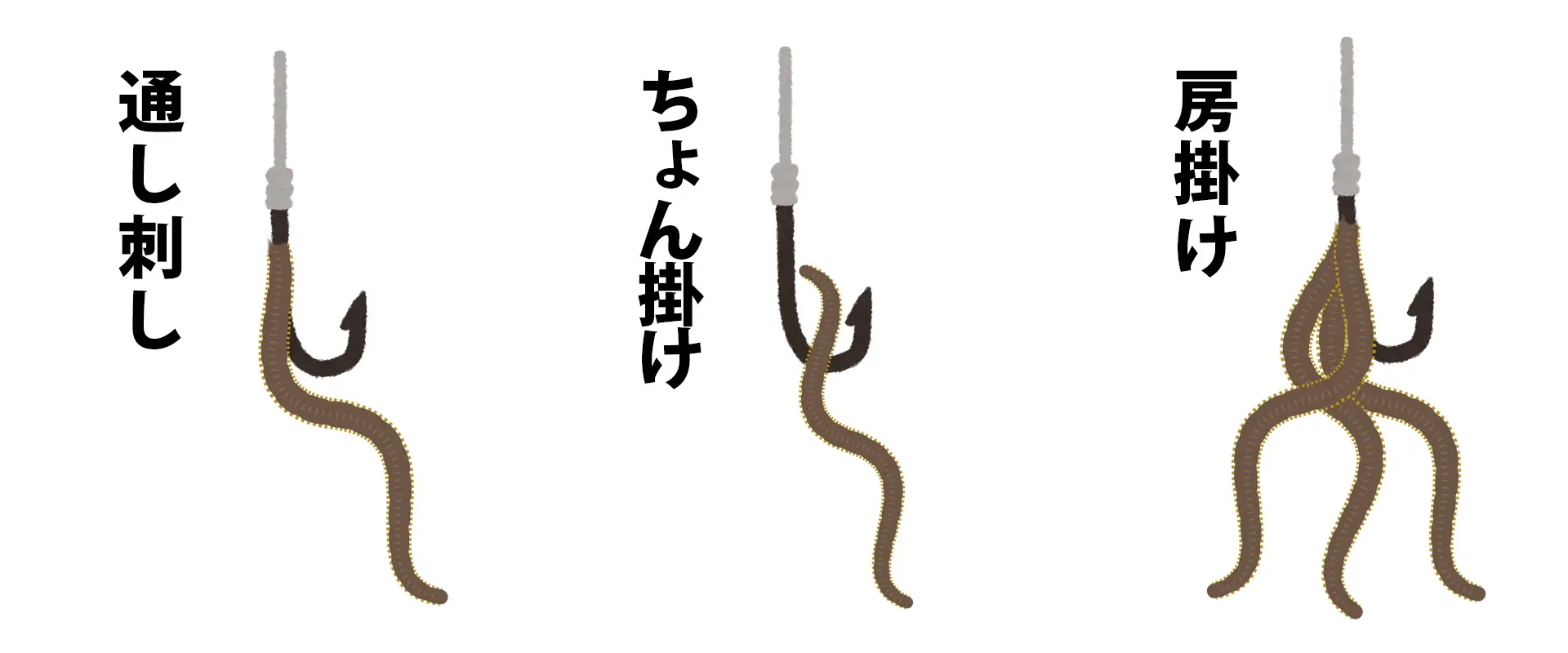 針の付け方