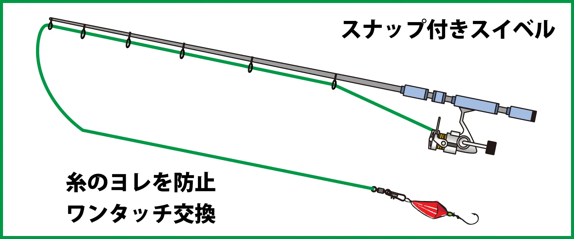 結び方はサルカン？