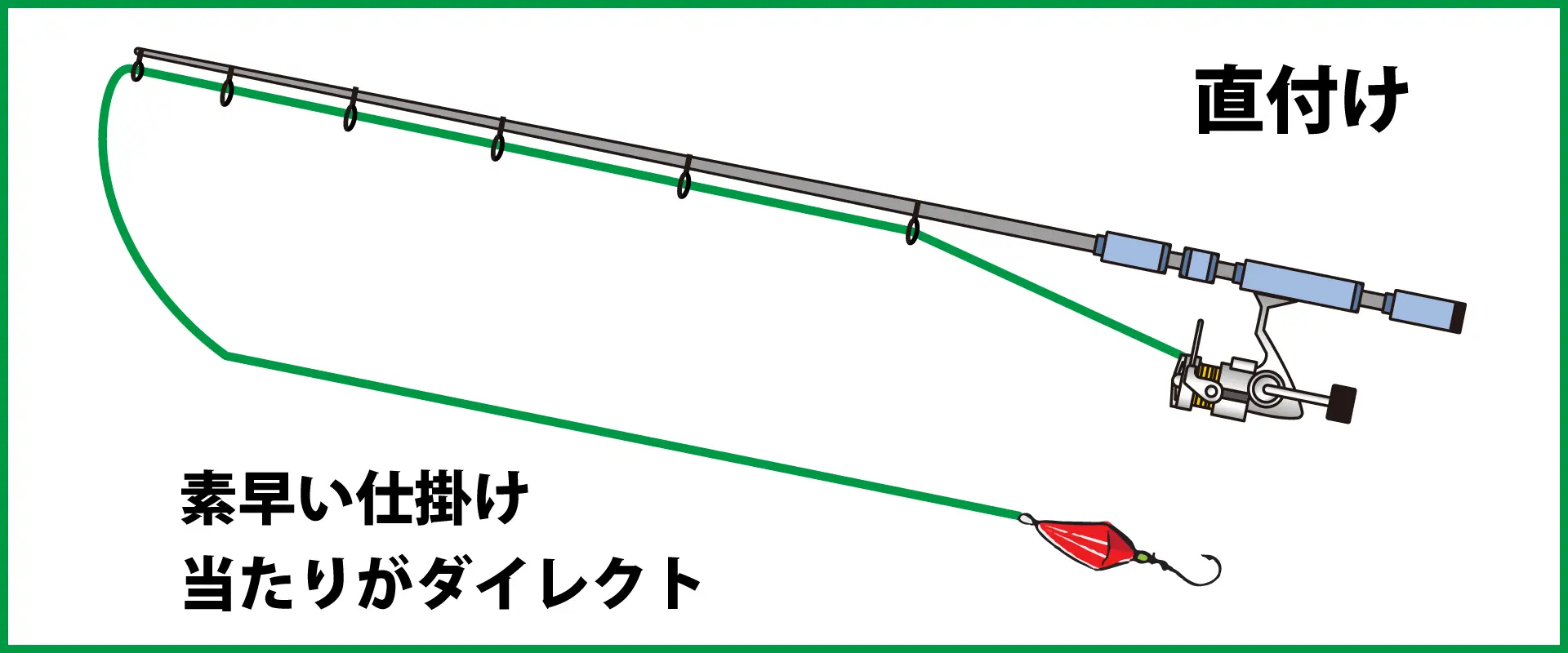 直付け？