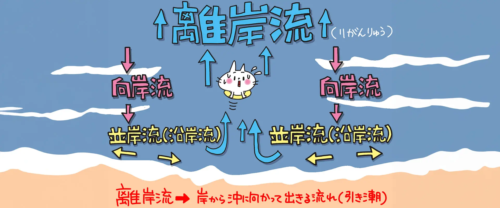 仕組み