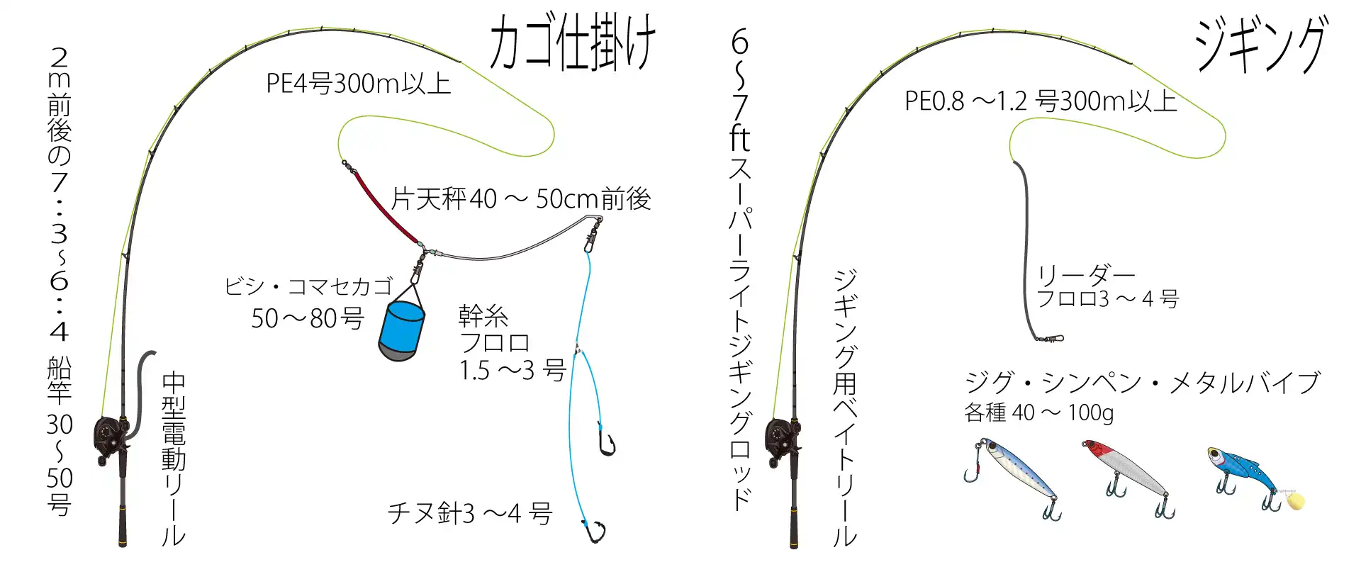 イサキ釣り方・仕掛け